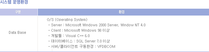 시스템 운영환경
구분 : Data Base 
환경 : O/S (Operating System)
		 - Server : Microsoft Windows 2000 Server, Window NT 4.0
		 - Client : Microsoft Windows 98 이상
		 - 개발툴 : Visual C++ 6.0
		 - 데이터베이스 : SQL Server 7.0 이상
		 - 서버/클라이언트 구동환경 : VFDBCOM 